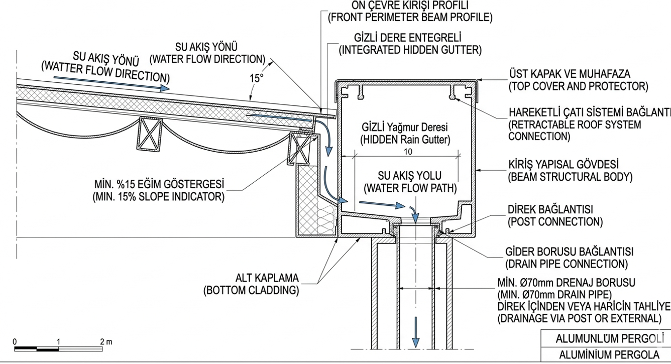Pergola gizli dere (yağmur oluğu) detayı — su tahliye borusu çapı ve eğim hesabı teknik çizim
