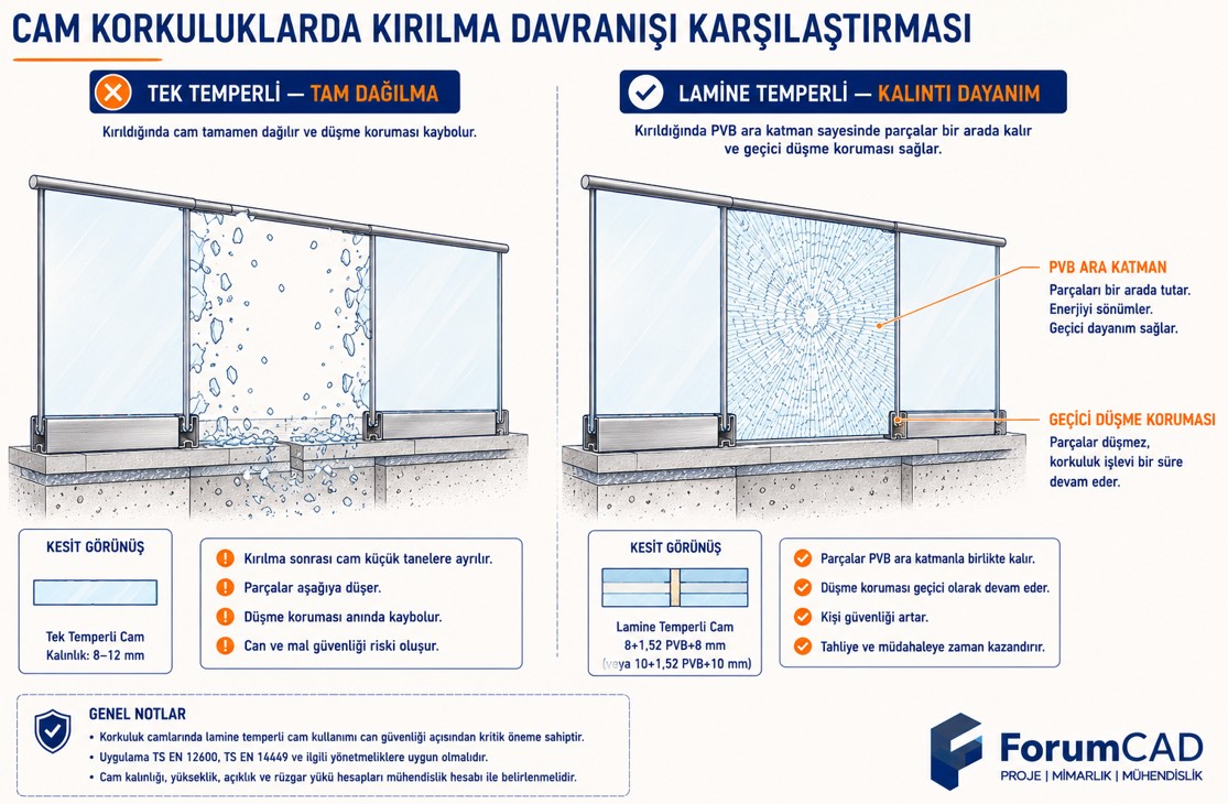 Kırık lamine cam panelin kalıntı dayanım performansı, PVB ara katman düşme koruması şeması