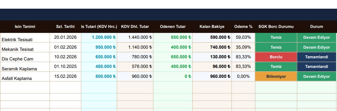 ForumCAD Excel sistemi ALT YÜKLENİCİ sekmesi — SGK borç durumu çipleri, firma bazlı avans ve teminat-komisyon oranları, hakediş bakiyesi ve ödeme yüzdesi takibi