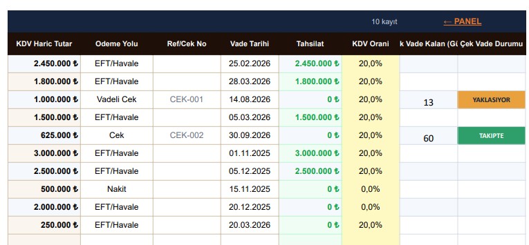 ForumCAD Excel sistemi ÖDEMELER sekmesi — çek vade alarmı sistemi, VADESİ GEÇTİ kırmızı ve BU HAFTA turuncu otomatik durum göstergeleri, tahsilat ve ödeme nakit akışı kaydı