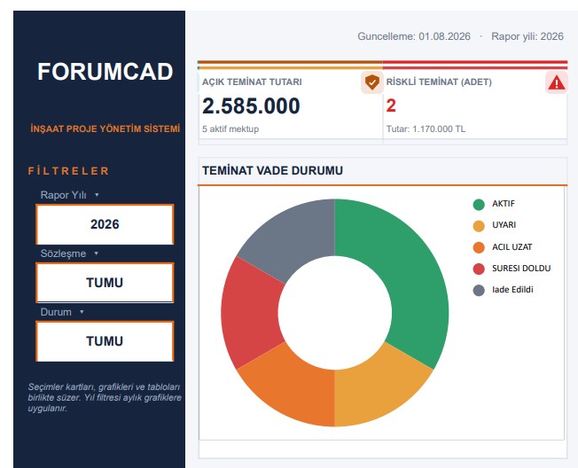ForumCAD Excel sistemi TEMİNATLAR sekmesi — teminat mektubu vade alarmı sistemi, ACİL UZAT turuncu ve SÜRESİ DOLDU kırmızı otomatik durum renk kodlaması, kalan gün sayacı