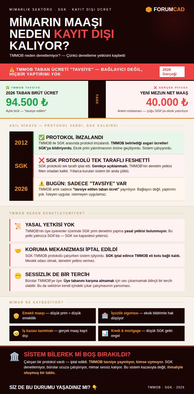 Mimarın Maaşı Neden Kayıt Dışı Kalıyor? TMMOB-SGK Protokolünün Hikayesi