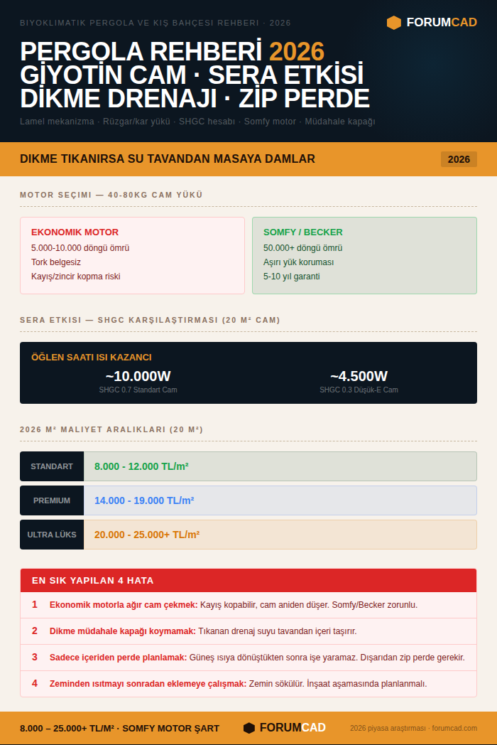 Biyoklimatik Pergola ve Kış Bahçesi Rehberi 2026: Su Alan Tavanlar ve Giyotin Cam Sırları